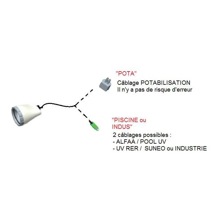 Culot d'adaptation piscine